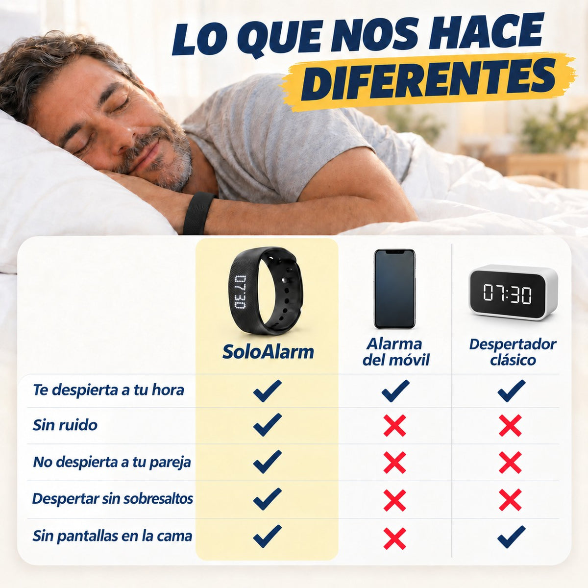 SoloAlarm frente a la alarma del móvil y un despertador digital