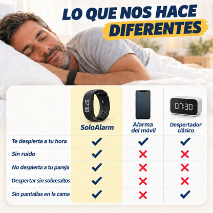 SoloAlarm frente a la alarma del móvil y un despertador digital