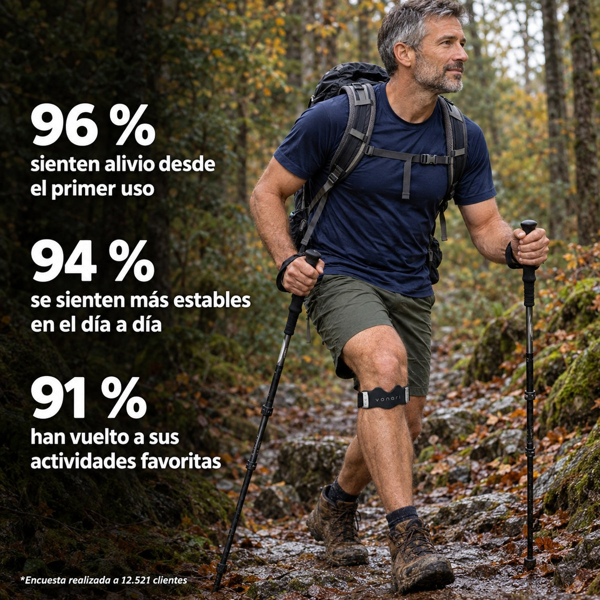 96 % sienten alivio desde el primer uso