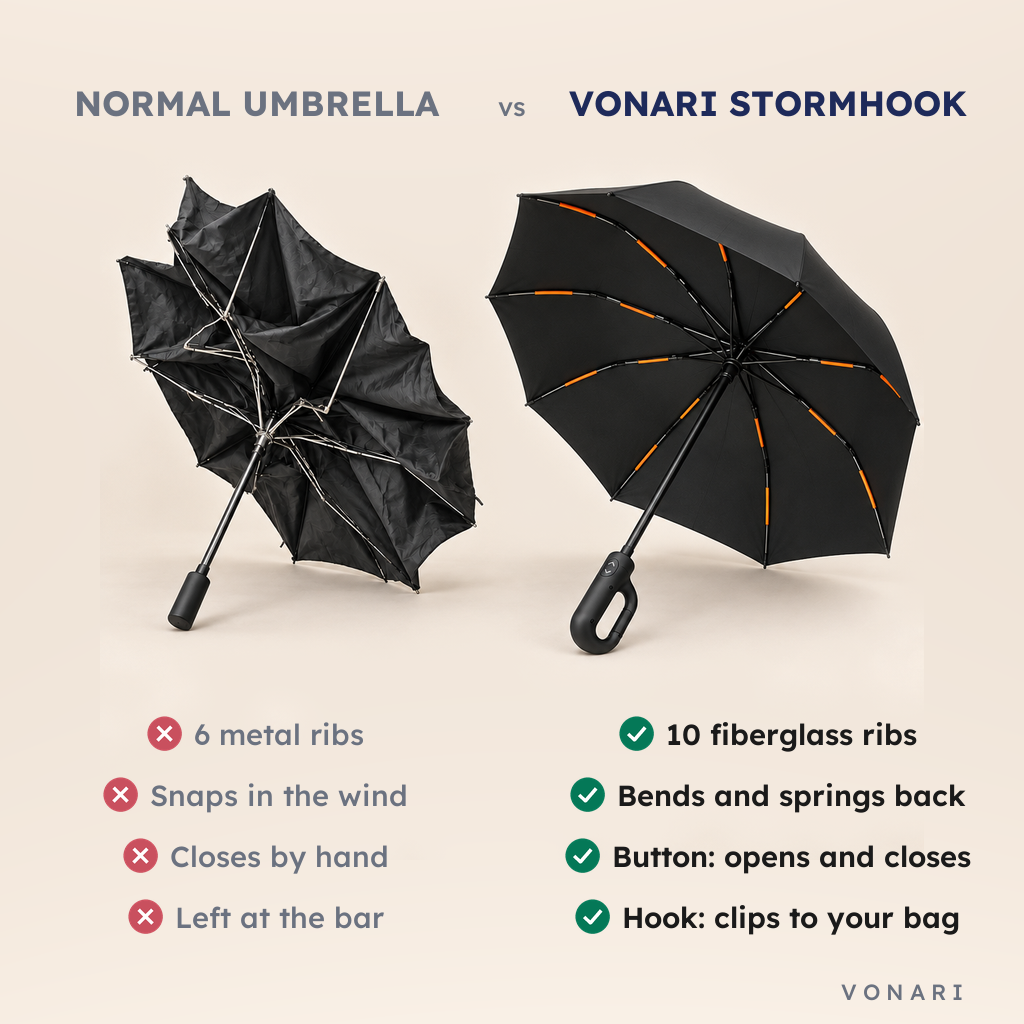 Normal umbrella vs Vonari StormHook: 6 metal ribs vs 10 fiberglass ribs, bends and springs back, button, hook