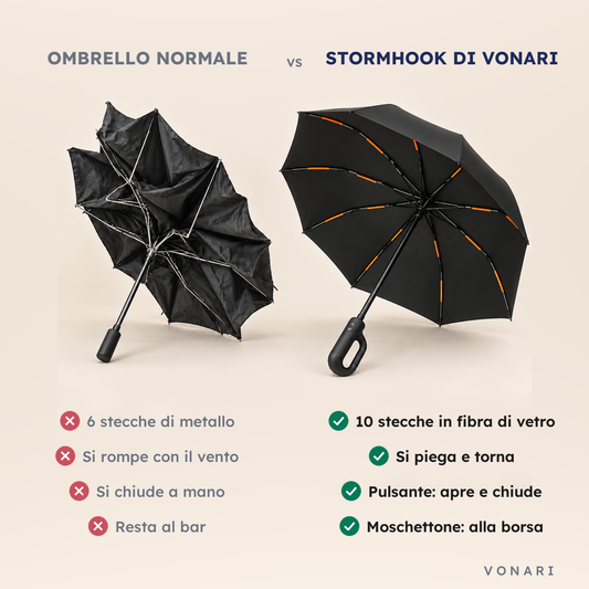 Vonari StormHook comparison it